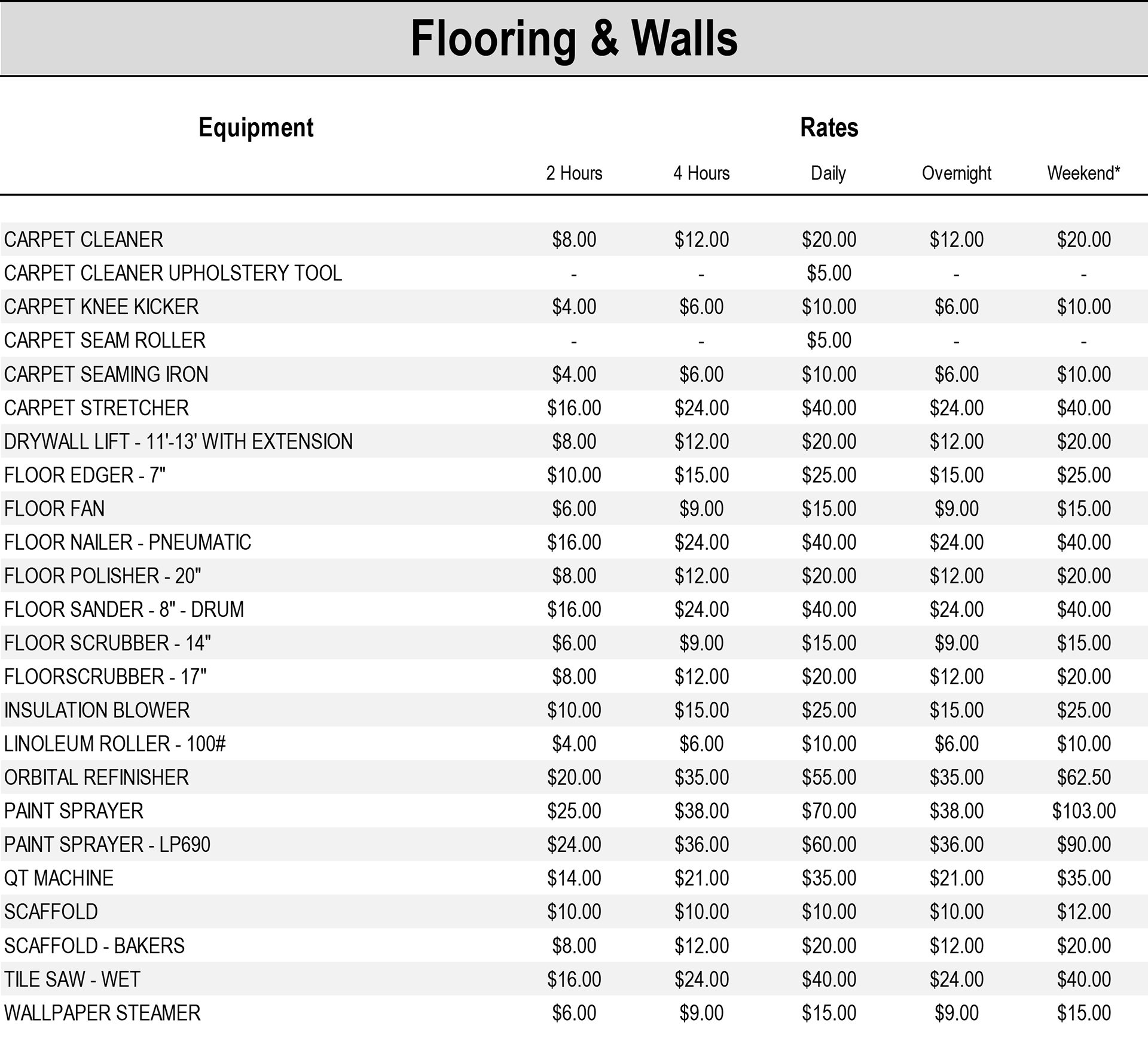 Hobbs Lumber Hardware Edinboro at Milagros Mattingly blog
